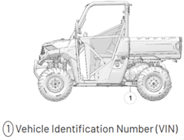 Recalled Polaris RANGER and Pro XD VIN Location