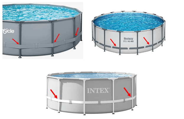 Examples of recalled above-ground pools with arrows showing the compression strap running externally on the outside and over the vertical support legs