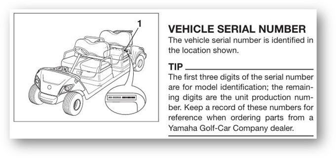 Location of the Serial Number
